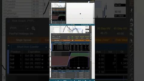 The Trading Week In 3D 🛎️ #marketcommentary by #tradewithufos