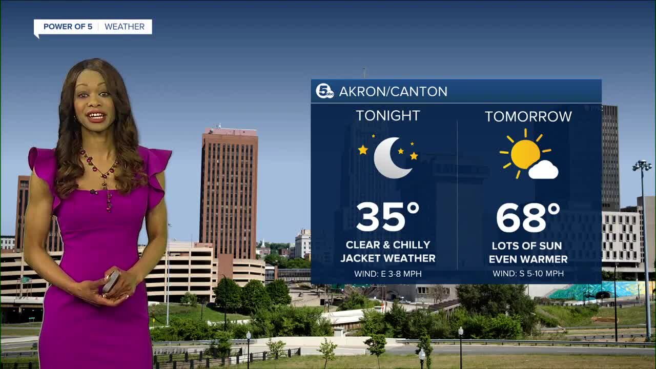 Akron weather