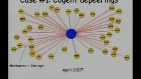 Visualizing Internet topology dynamics with Cyclops