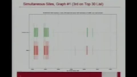 Follow up analysis of J root anycast traffic