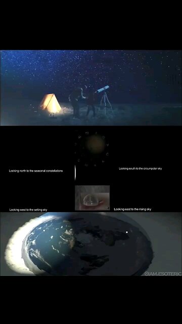 Earth is stationary and the heavens above revolve around us