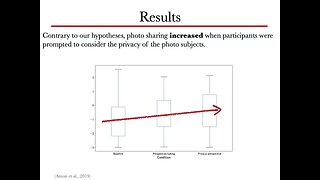 Influencing Photo Sharing Decisions on Social Media A Case of Paradoxical Findings