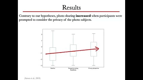 Influencing Photo Sharing Decisions on Social Media A Case of Paradoxical Findings