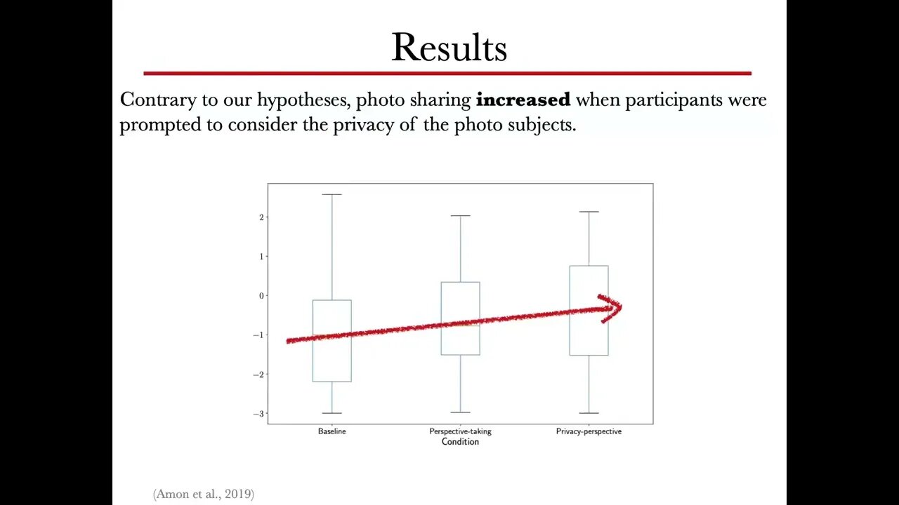 Influencing Photo Sharing Decisions on Social Media A Case of Paradoxical Findings