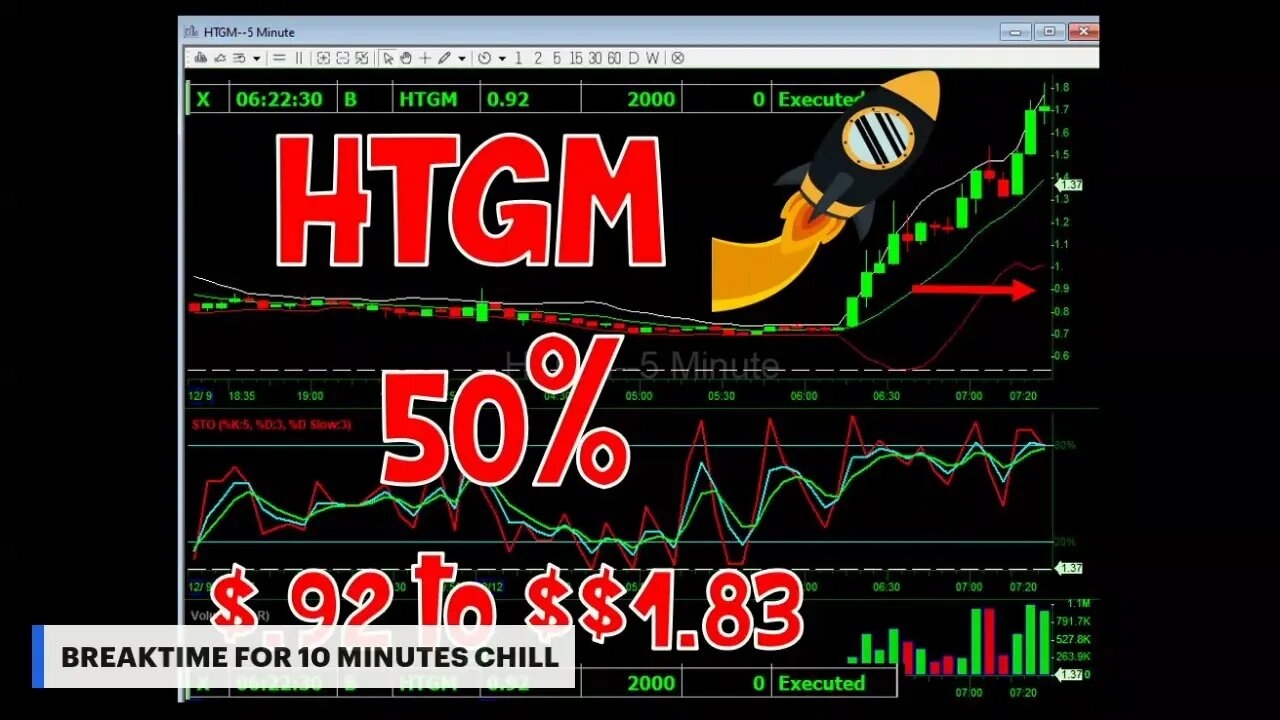 🔴 FROM $500 LOSS TO $200 PRFOIT +$HTGM 50% PREMARKET