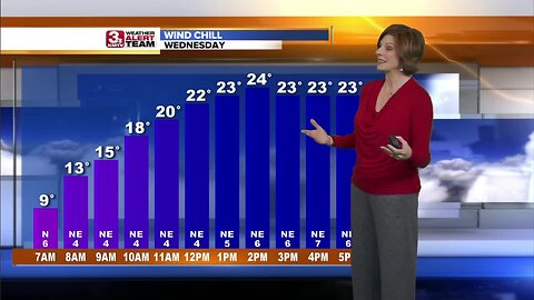 Jennifer's Wednesday Forecast