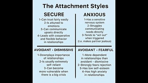 From Insecure to Flat Attachment: Narcissists, Psychopaths Never Bond (Compilation)