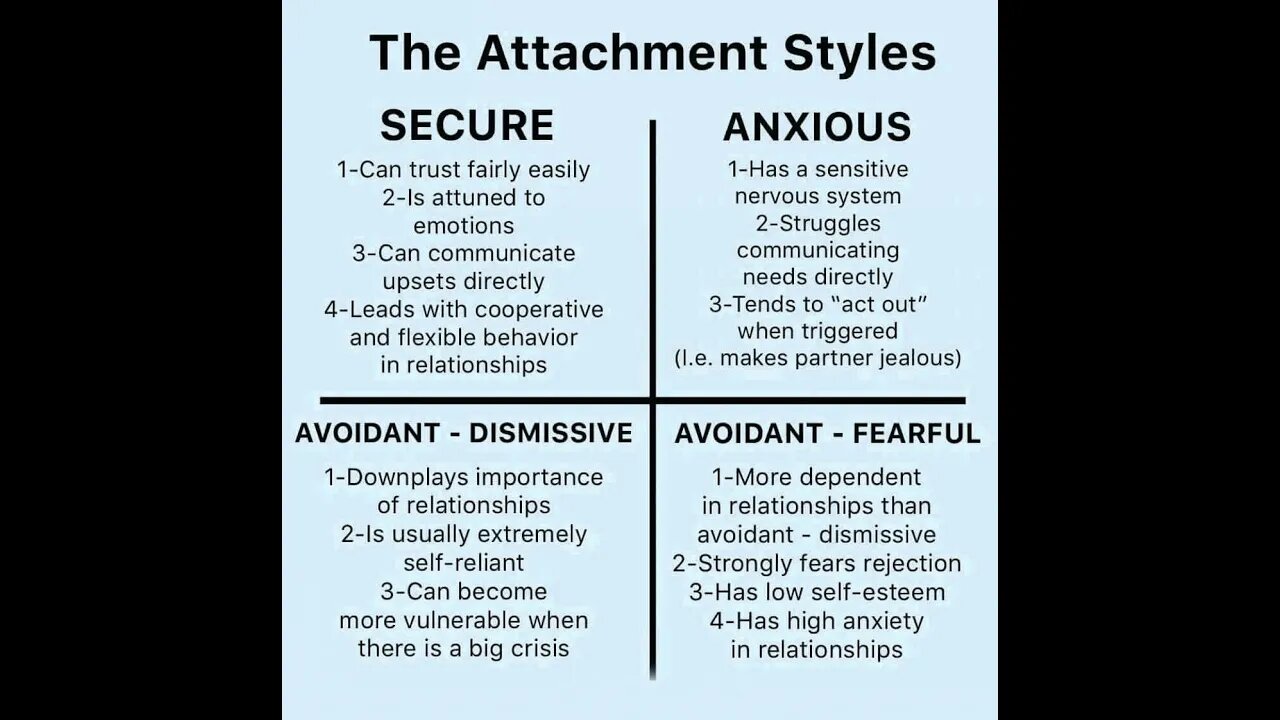 From Insecure to Flat Attachment: Narcissists, Psychopaths Never Bond (Compilation)