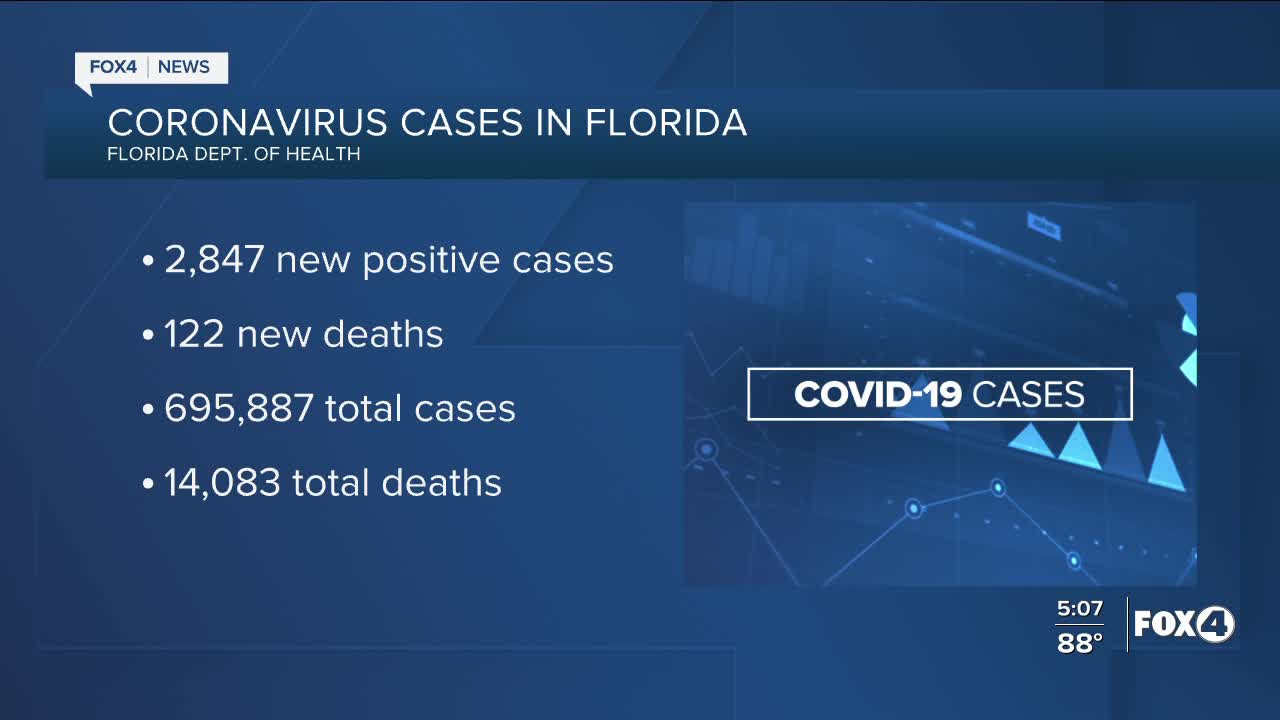 Coronavirus cases in Florida as of September 25th