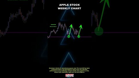 Apple Stock Analysis - Weekly Chart #upwcapital #apple #appleshares #applestock #stockmarket