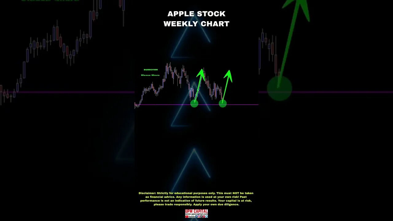 Apple Stock Analysis - Weekly Chart #upwcapital #apple #appleshares #applestock #stockmarket