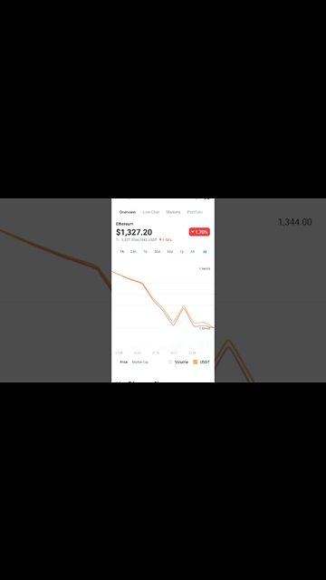ETHEREUM BEAR MARKET PREDICTION ETH MERGE #eth #ethereum #ethmerge #ethpow #ethpriceanalysis #crypto