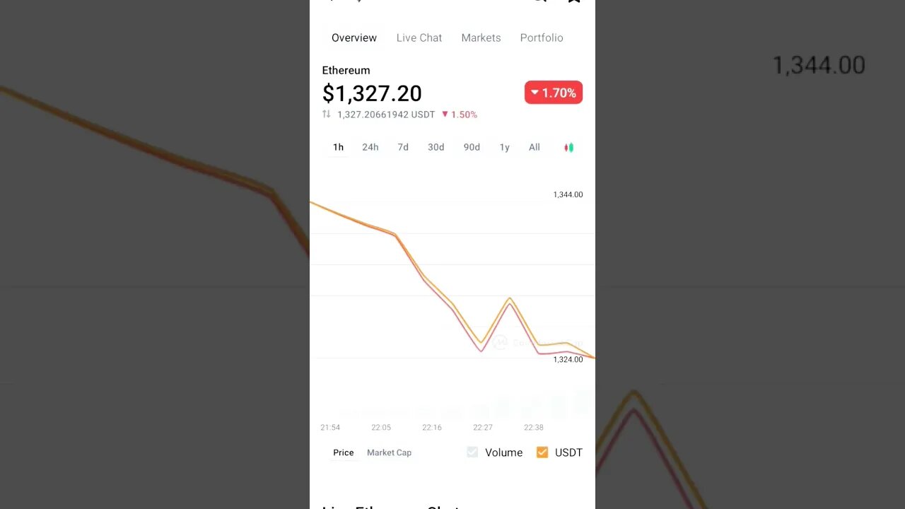 ETHEREUM BEAR MARKET PREDICTION ETH MERGE #eth #ethereum #ethmerge #ethpow #ethpriceanalysis #crypto