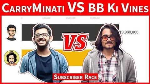 Live SUBSCRIBE Count @carryminaty @bb Ki Vines