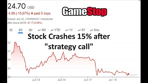 GameStop stock dropped 15% after shareholder strategy meeting