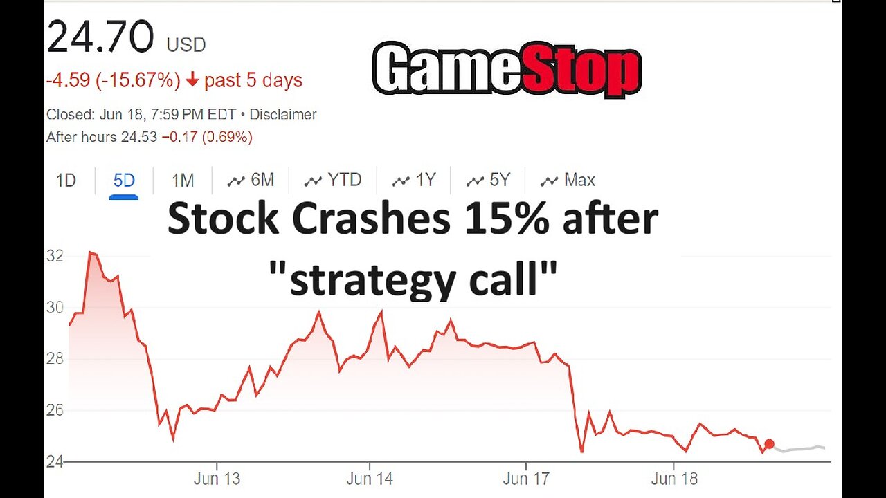 GameStop stock dropped 15% after shareholder strategy meeting