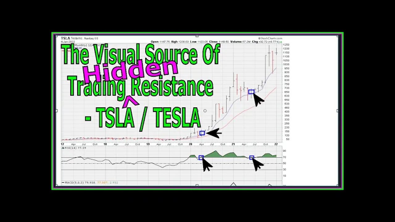 The Visual Source Of Trading Resistance - TSLA - TESLA - 1488