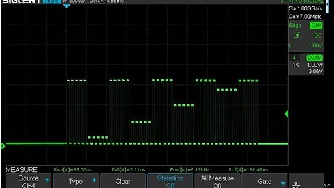 Improving DAC stability