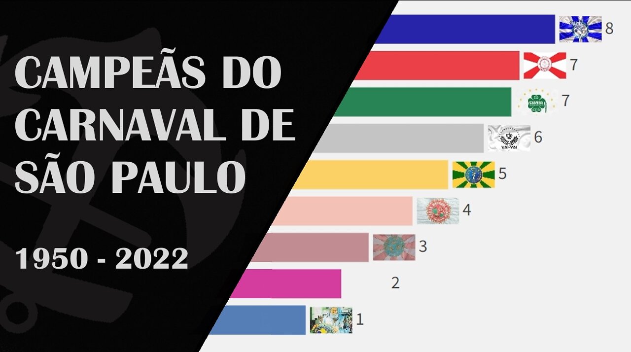 São Paulo Carnival Champions 1950 - 2022 #carnaval #carnavalsp #vaivaicarnaval