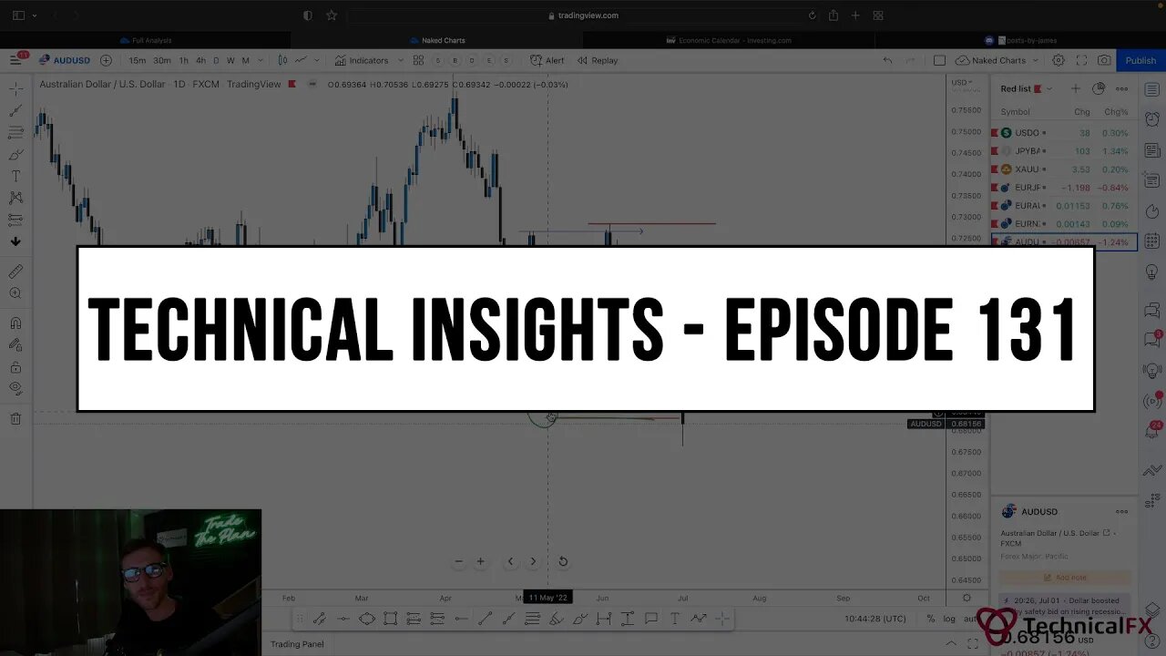 Forex Market Technical Insights - Episode 131