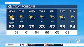 Metro Detroit Forecast: Hot start to the week