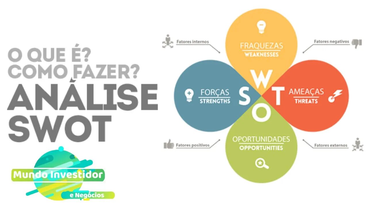 Como Usar a Matriz SWOT na Prática Técnica de Empresas Multimilionárias