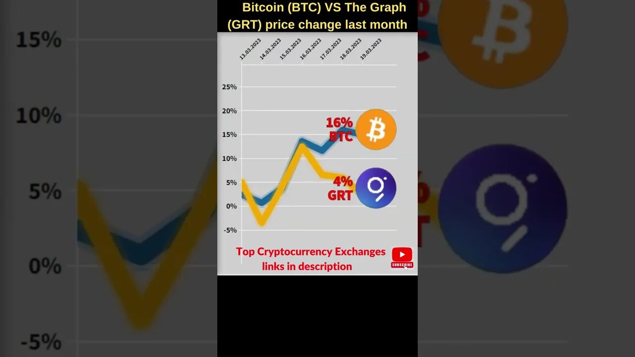 Bitcoin VS Grt crypto 🔥 Bitcoin price 🔥 Grt coin 🔥 The graph crypto Bitcoin news Btc price grt price