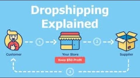 He Made $1 Million Dropshipping On Social Media