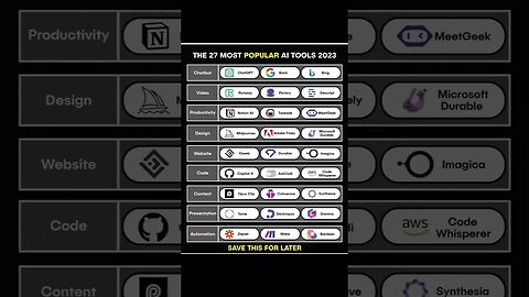 popular AI tools