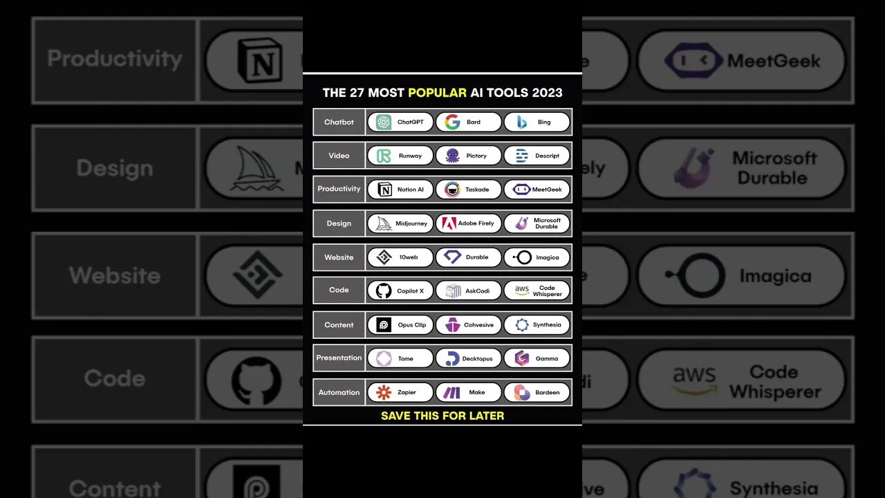 popular AI tools