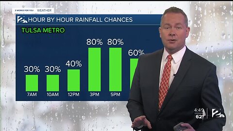 2 Works for You Wednesday Forecast