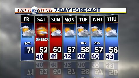 FORECAST: Friday morning