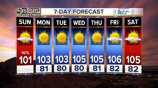 Dry, warmer week ahead in the Valley