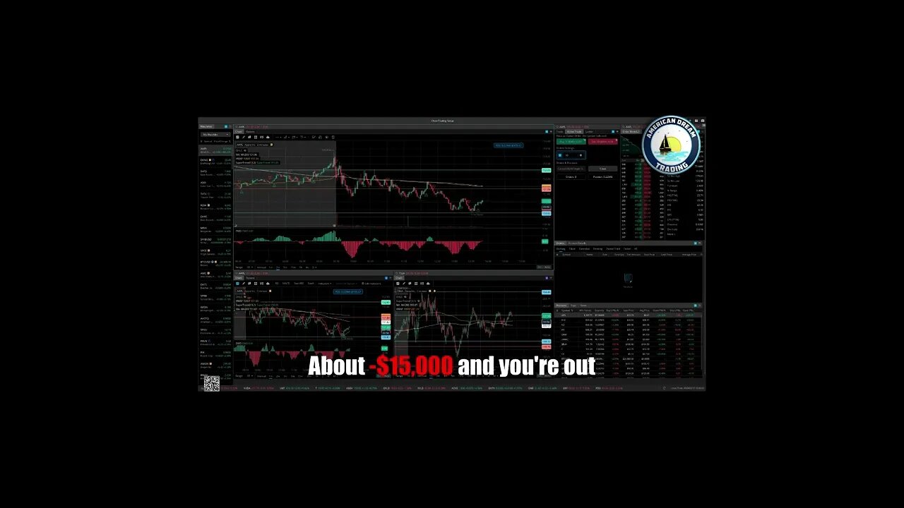 AmericanDreamTrading Massive +$16,000 Profit Lifetime Member Stock Market Success