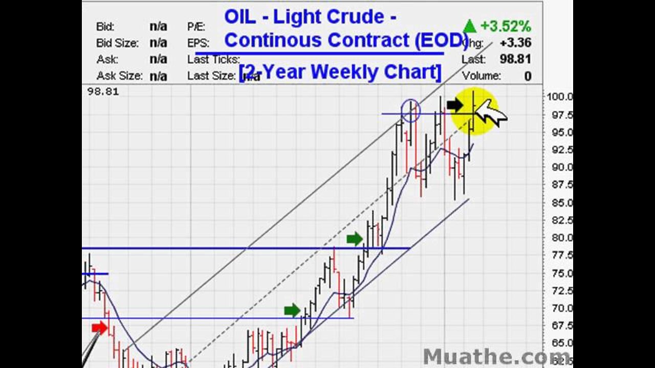 Stock Market / Dow Jones / Price Manipulation?