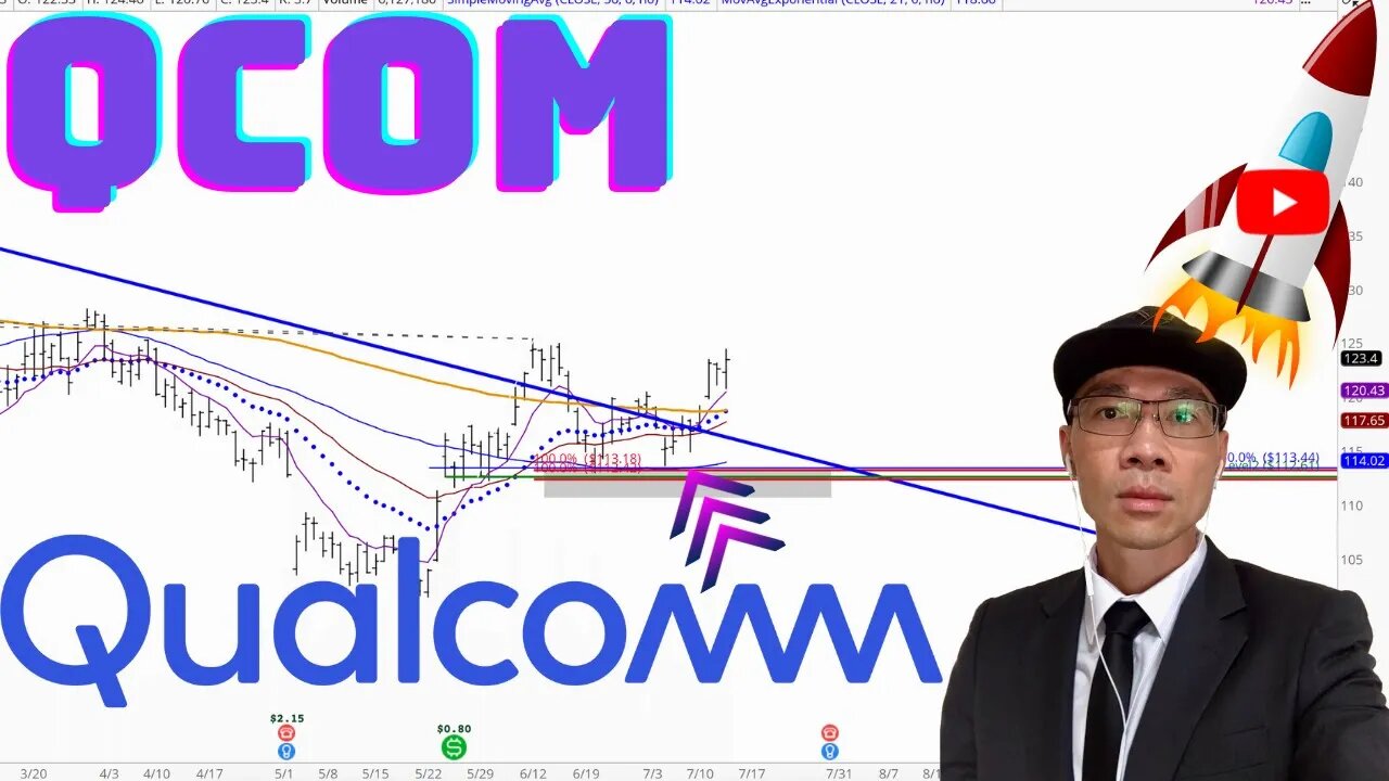 QUALCOMM Technical Analysis | Is $113 a Buy or Sell Signal? $QCOM Price Predictions