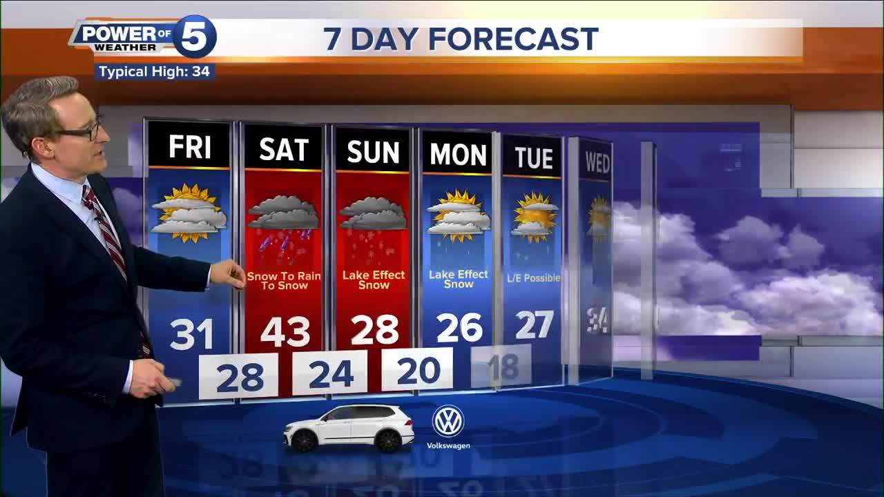 Cleveland Weather