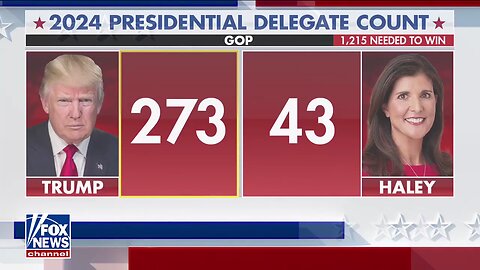 2024 PRESIDENT DELEGATE COUNT