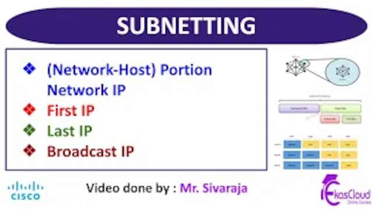 #Networking Subnetting _ Ekascloud _ English