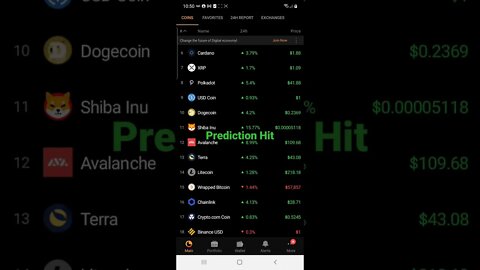 Psychic Liz Cross another hit predictions Bitcoin