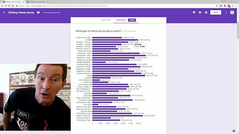 EEVblog Viewer Survey Results