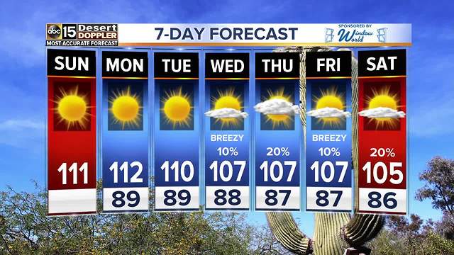 Temperatures to reach triple-digits by lunchtime