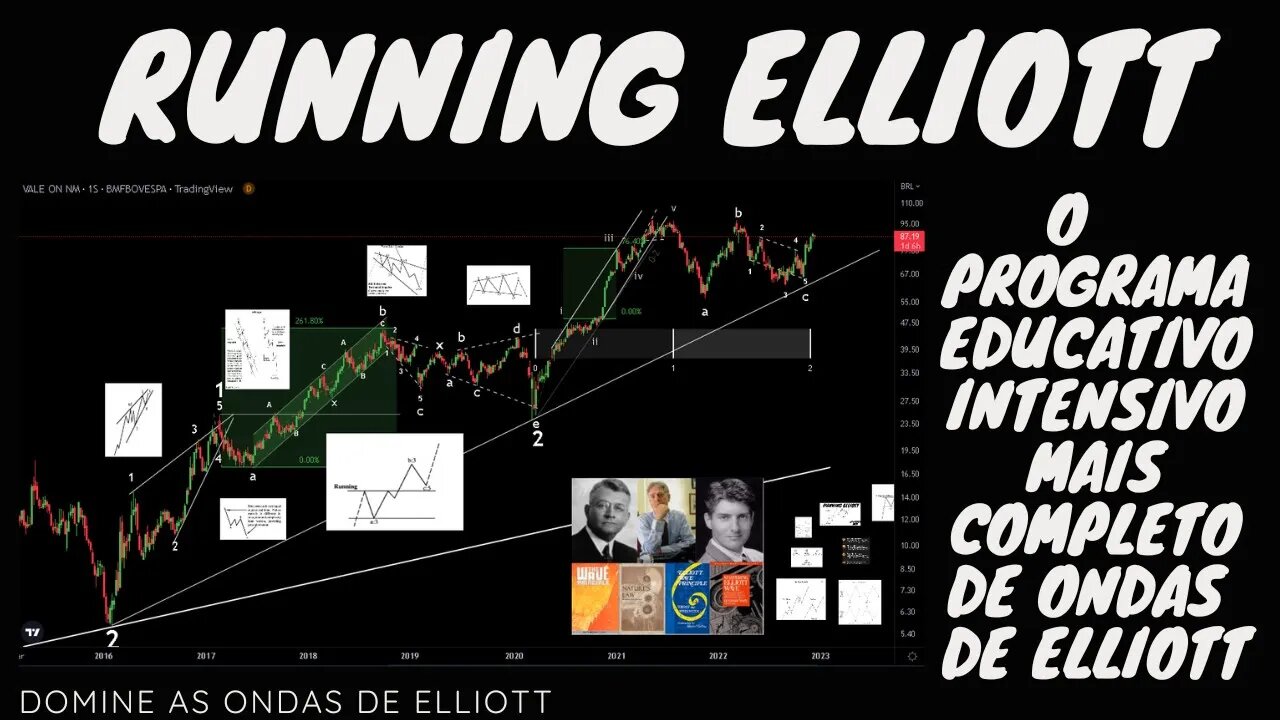 Running Elliott - intensivão em ONDAS DE ELLIOTT completo