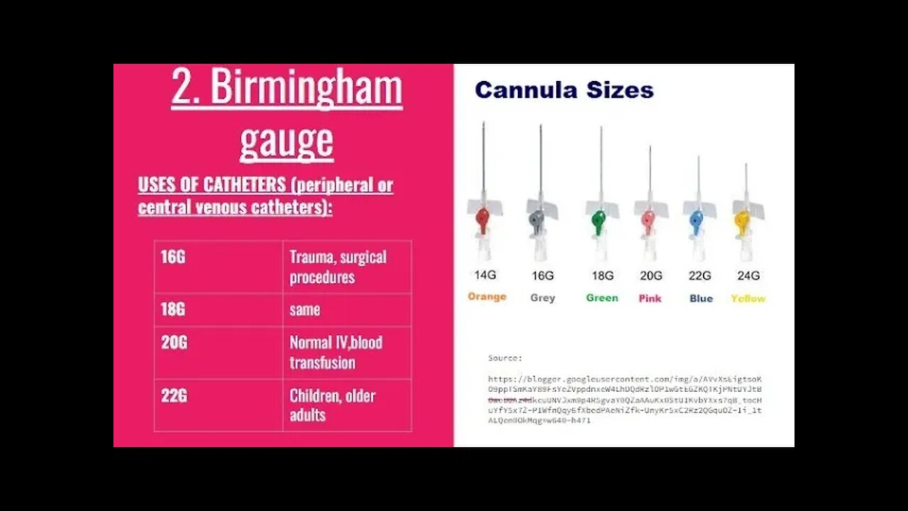 Guide to IV Cannula Sizes: Color Codes, Measurement Systems, and Applications in Emergency Care