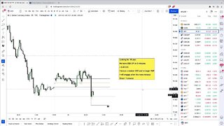 LIVE Forex NY Session - 10th March 2022