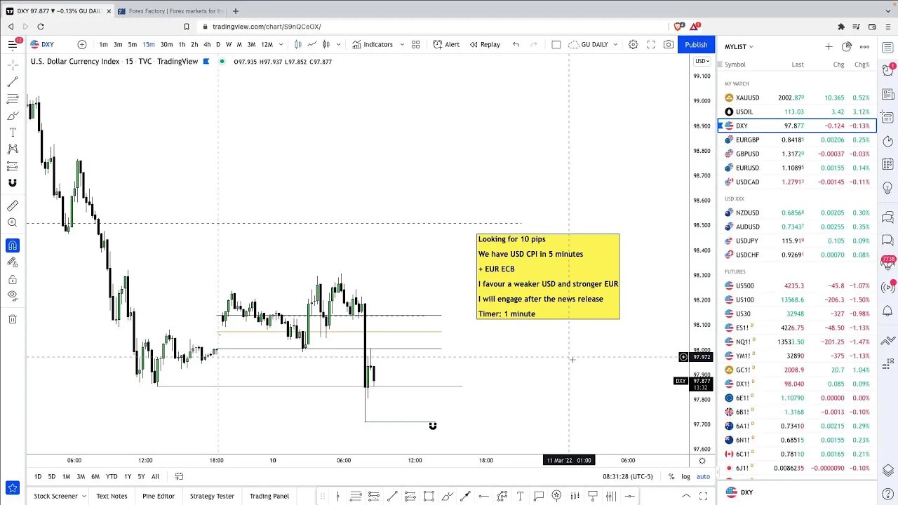 LIVE Forex NY Session - 10th March 2022