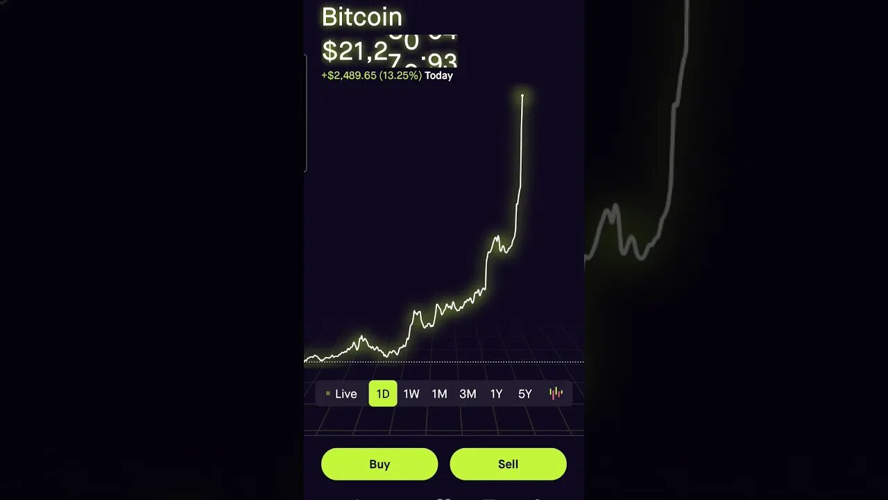Gotta love those spikes. #btc #bitcoin #spike #likeit