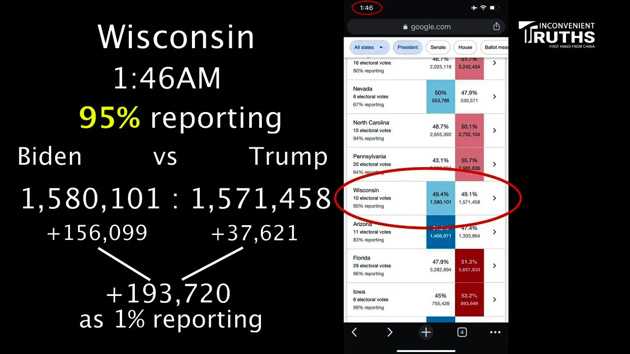 More Voters Than Population in Wisconsin?