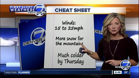 Tuesday morning forecast