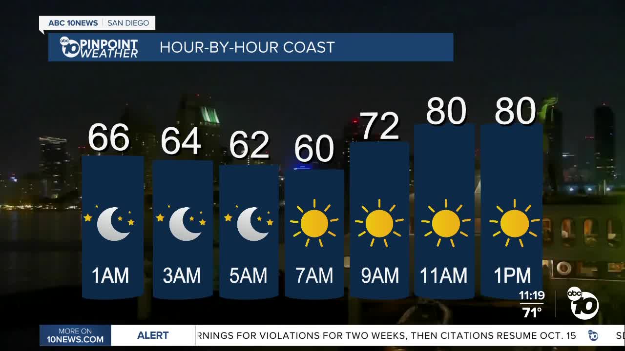 ABC 10News Pinpoint Weather with Jennifer Delacruz
